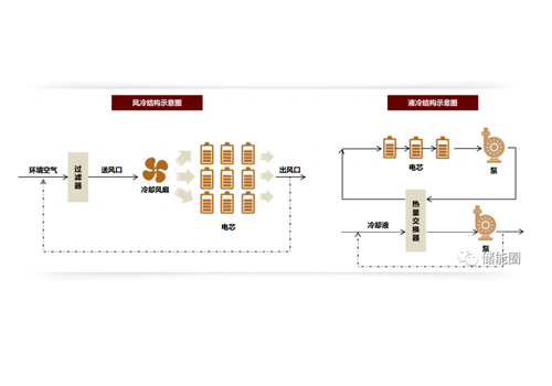 milan米兰全新液冷储能系统，护航储能安全
