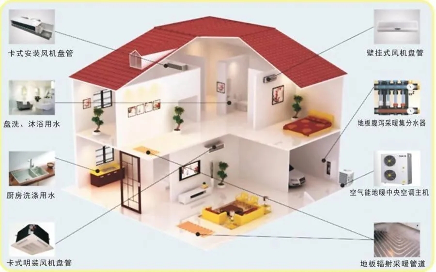 空气能热泵采暖工作原理
