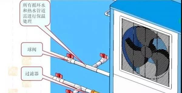 1.jpg 空气源热泵安装图