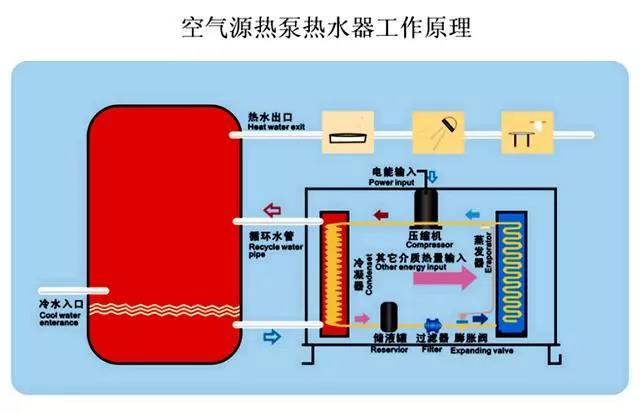空气源热泵工作原理 空气源热泵原理图