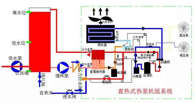 直热式空气源热泵系统 直热式空气源热泵系统