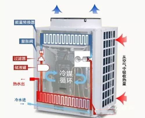 空气能热水器压缩机坏了怎么更换？