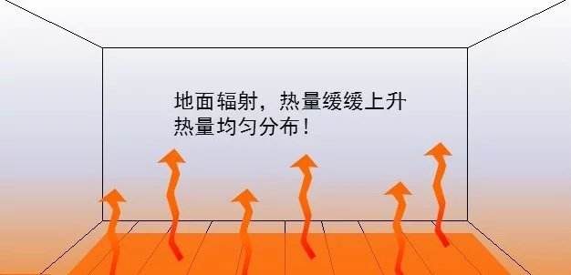 为什么空气能采暖机组耗电变大了？