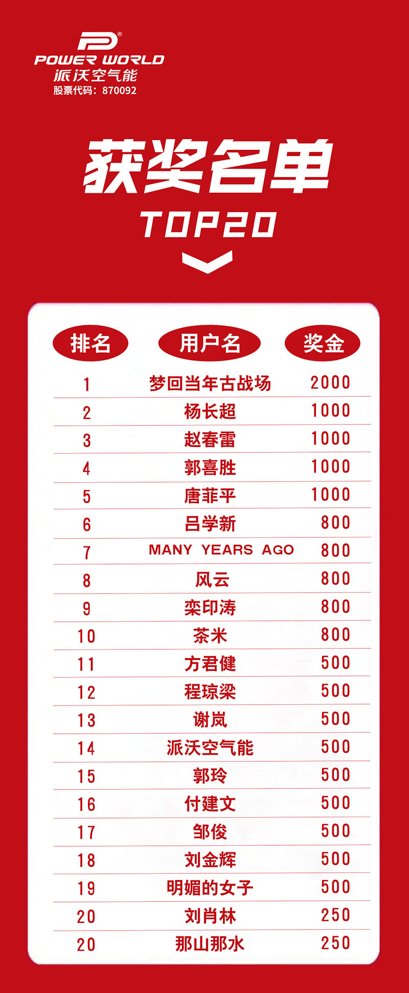 “milan米兰空气能直播分享榜”获奖名单公示