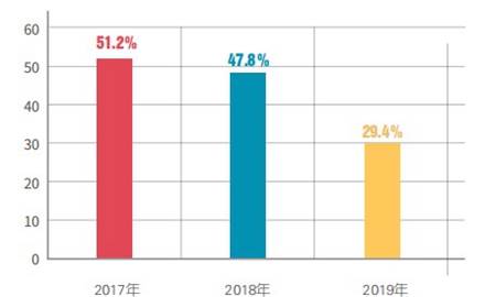 <b>空气源热泵两联供机组行业应用</b>
