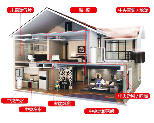 为何北方农村更喜欢用空气能采暖？只因更节能更稳定